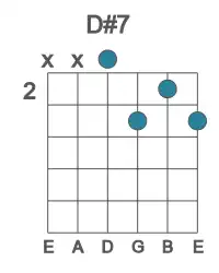 Guitar voicing #2 of the D# 7 chord